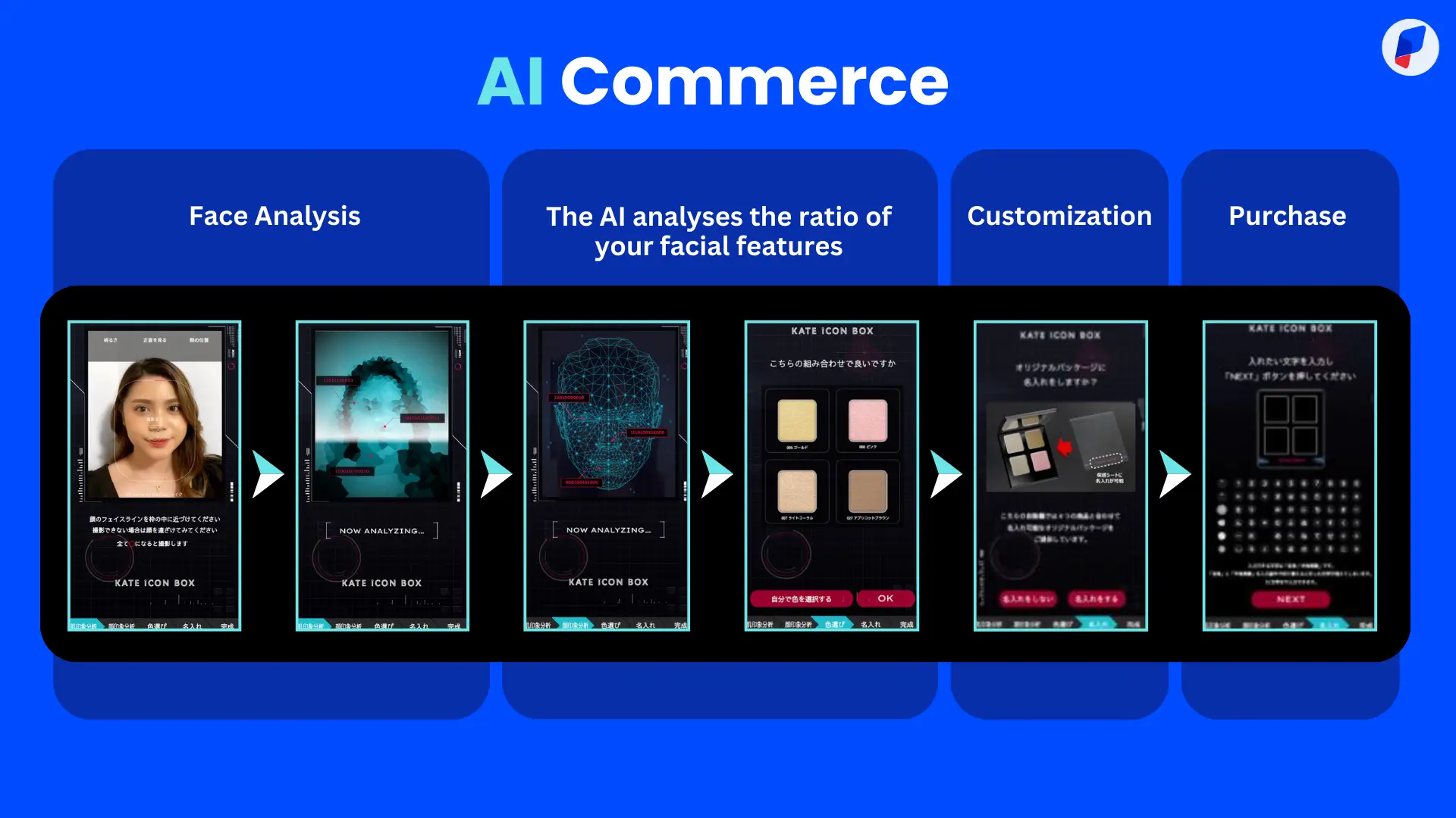 AI Commerce เปลี่ยนอนาคตของธุรกิจอีคอมเมิร์ซ